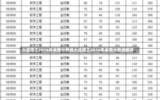 大连理工2016年录取分数线大连理工2016年录取分数线解析