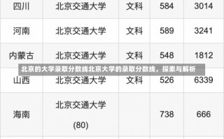 北京的大学录取分数线北京大学的录取分数线，探索与解析