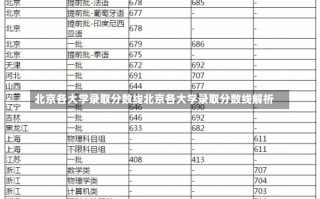 北京各大学录取分数线北京各大学录取分数线解析