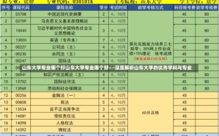 山东大学专业哪个好山东大学专业哪个好——深度解析山东大学的优秀学科与专业