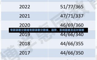 专硕录取分数线专硕录取分数线，趋势、影响因素及应对策略