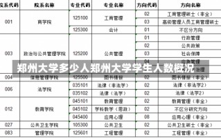 郑州大学多少人郑州大学学生人数概况