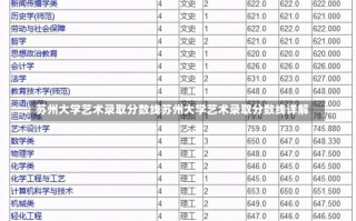 苏州大学艺术录取分数线苏州大学艺术录取分数线详解