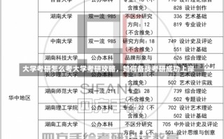 大学考研怎么考大学考研攻略，如何备战考研成功上岸