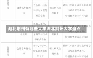 湖北荆州有哪些大学湖北荆州大学盘点