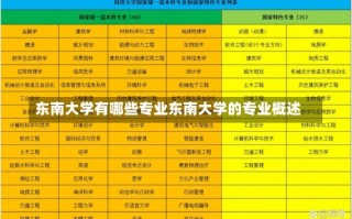 东南大学有哪些专业东南大学的专业概述