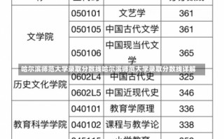 哈尔滨师范大学录取分数线哈尔滨师范大学录取分数线详解