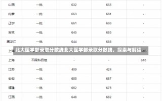 北大医学部录取分数线北大医学部录取分数线，探索与解读