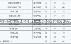 北工大怎么样北京工业大学怎么样？一所综合性高水平大学的多维解读