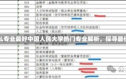 人民大学什么专业最好中国人民大学热门专业解析，探寻最佳专业之路