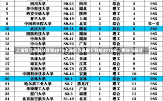 上海复旦录取分数线2016上海复旦录取分数线2016年，揭秘与解读