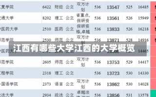 江西有哪些大学江西的大学概览