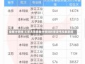 录取分数线 大学大学录取分数线的重要性及其影响