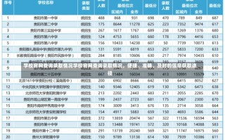 学校官网查询录取情况学校官网查询录取情况，便捷、准确、及时的信息获取途径