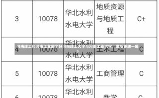 河南理工和河南工业哪个好河南理工大学与河南工业大学，哪所更胜一筹？