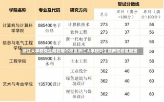 浙江大学研究生院在哪个校区浙江大学研究生院所在校区概览