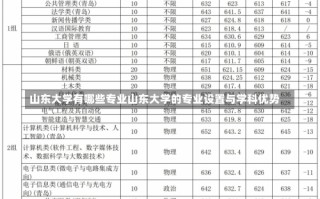 山东大学有哪些专业山东大学的专业设置与学科优势