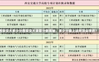 西安交大多少分西安交大录取分数揭秘，多少分能上这所顶尖学府？