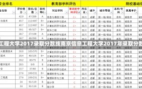 南京信息工程大学2017录取分数线南京信息工程大学2017年录取分数线解析