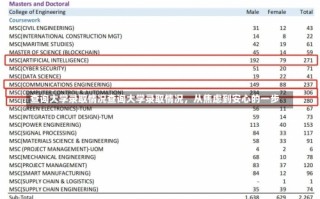 查询大学录取情况查询大学录取情况，从焦虑到安心的一步