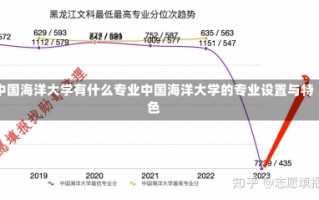 中国海洋大学有什么专业中国海洋大学的专业设置与特色