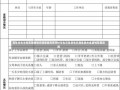 高等学校学生及家庭情况调查表高等学校学生及家庭情况调查表的重要性及其应用