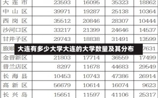 大连有多少大学大连的大学数量及其分布