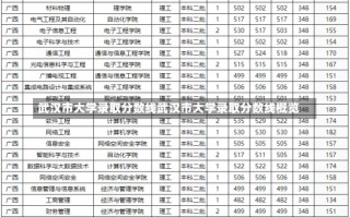 武汉市大学录取分数线武汉市大学录取分数线概览