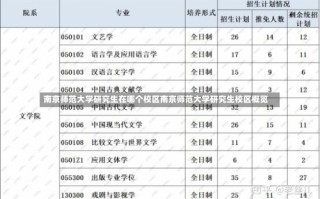 南京师范大学研究生在哪个校区南京师范大学研究生校区概览