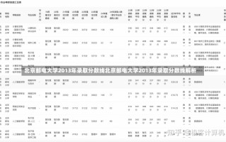 北京邮电大学2013年录取分数线北京邮电大学2013年录取分数线解析