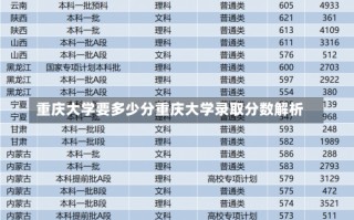 重庆大学要多少分重庆大学录取分数解析