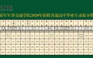 陆军工程大学2016年河南录取分数线陆军工程大学2016年河南录取分数线解析