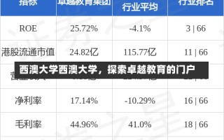 西澳大学西澳大学，探索卓越教育的门户