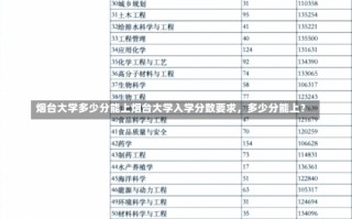 烟台大学多少分能上烟台大学入学分数要求，多少分能上？