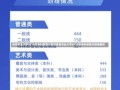 青岛农业大学2016年专科录取分数线青岛农业大学2016年专科录取分数线解析