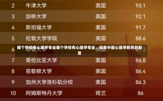 哪个学校有心理学专业哪个学校有心理学专业，探索中国心理学教育的殿堂