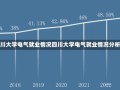 四川大学电气就业情况四川大学电气就业情况分析