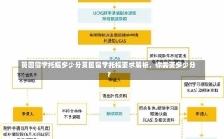 英国留学托福多少分英国留学托福要求解析，你需要多少分？