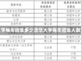 清华大学每年招生多少清华大学每年招生人数详解