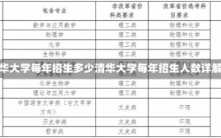 清华大学每年招生多少清华大学每年招生人数详解