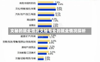 文秘的就业情况文秘专业的就业情况探析