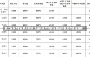 浙江当兵2年给多少钱浙江当兵两年可获得的经济补助与待遇解析