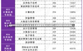 成都学院2016艺术类录取分数线成都学院2016年艺术类录取分数线详解