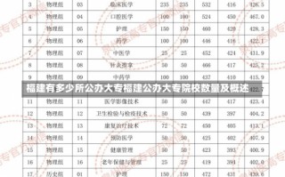 福建有多少所公办大专福建公办大专院校数量及概述