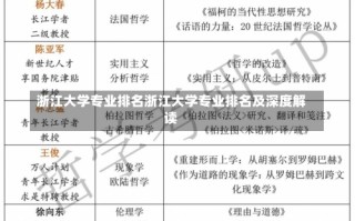 浙江大学专业排名浙江大学专业排名及深度解读