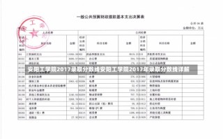 安阳工学院2017录取分数线安阳工学院2017年录取分数线详解