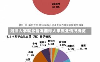 湘潭大学就业情况湘潭大学就业情况概览