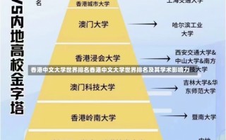 香港中文大学世界排名香港中文大学世界排名及其学术影响力