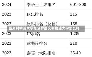 西交利物浦大学怎么样西交利物浦大学怎么样