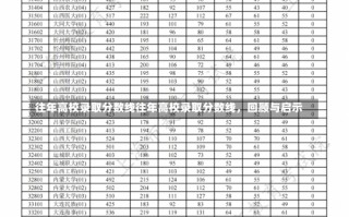 往年高校录取分数线往年高校录取分数线，回顾与启示